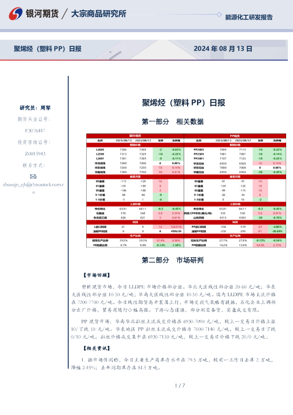 聚烯烃（塑料PP）日报