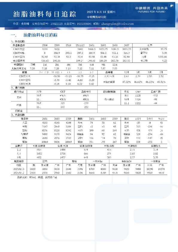 油脂油料每日追踪