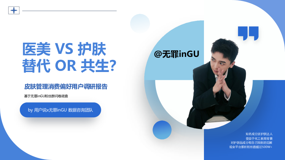 皮肤管理消费偏好用户调研报告