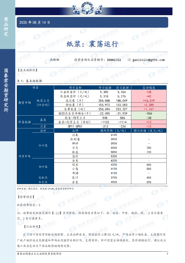 纸浆：震荡运行