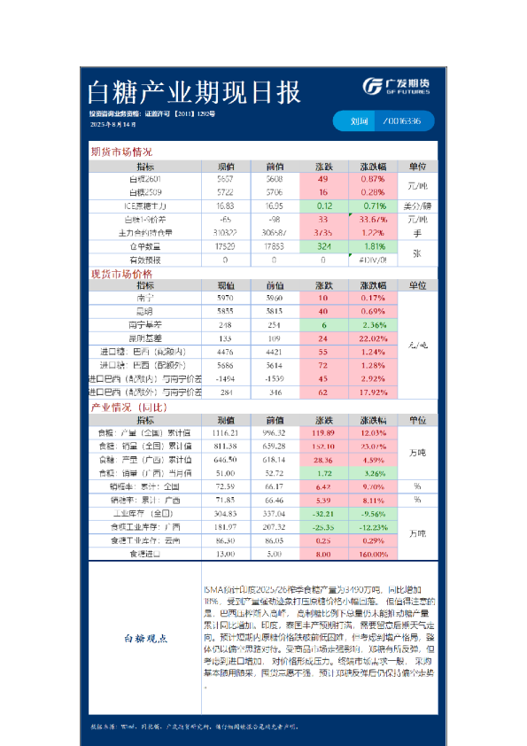 《农产品》日报