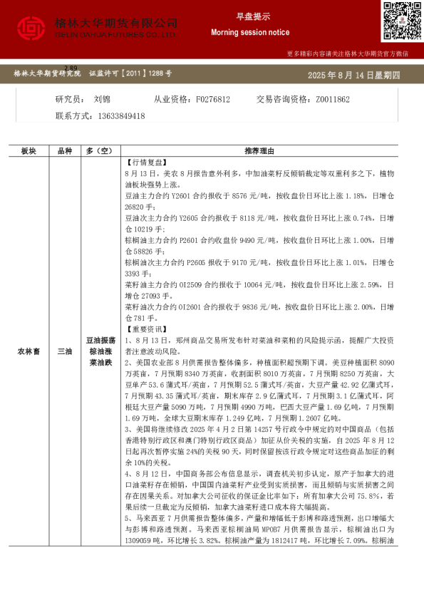 格林期货早盘提示