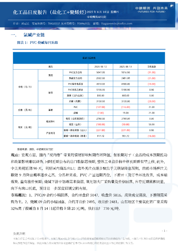 化工品日度报告（盐化工+聚烯烃）