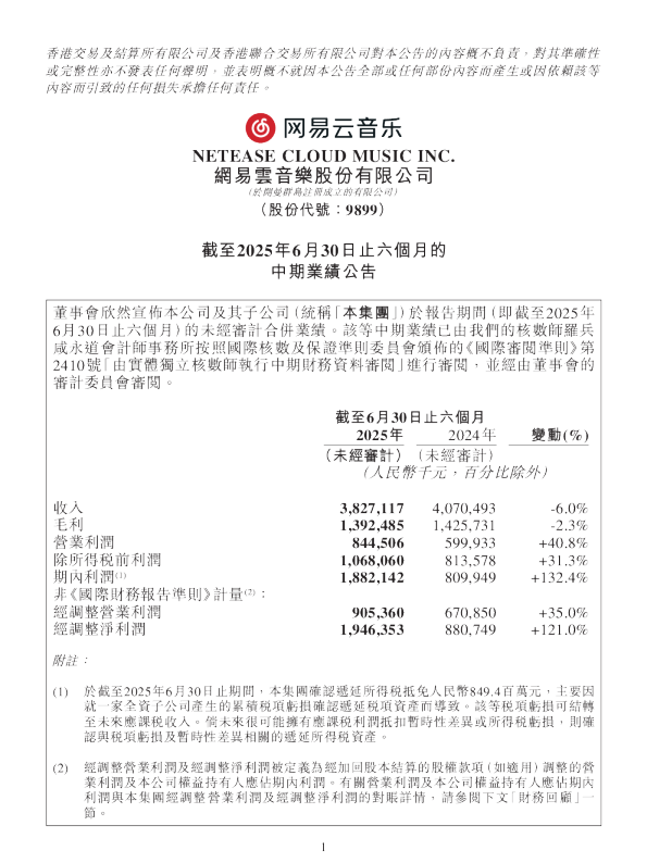 网易云音乐：截至2025年6月30日止六个月的中期业绩公告