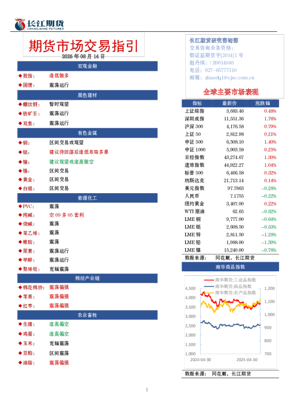 期货市场交易指引
