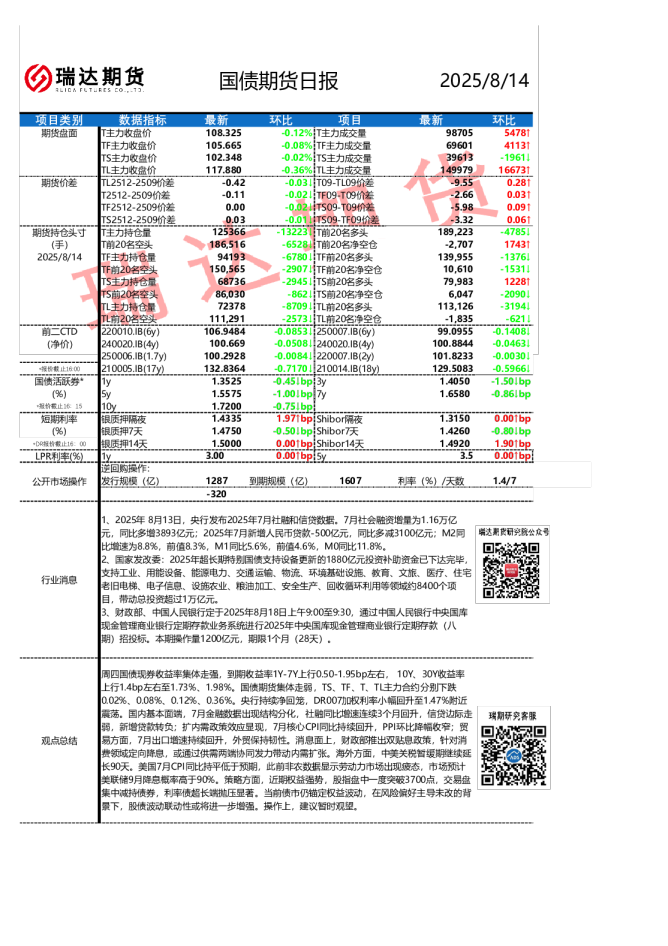 国债期货日报