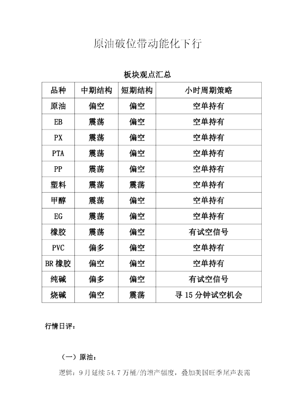 原油破位带动能化下行