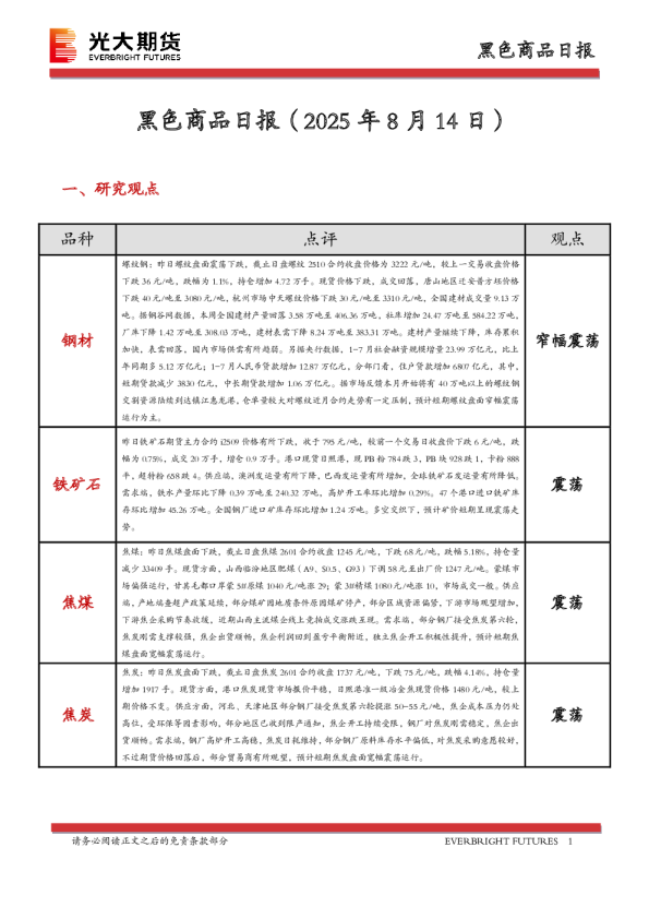 黑色商品日报