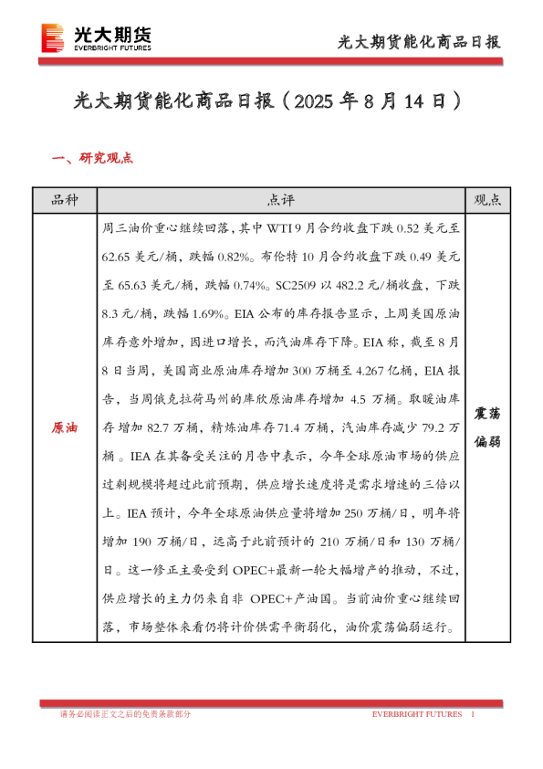 能化商品日报