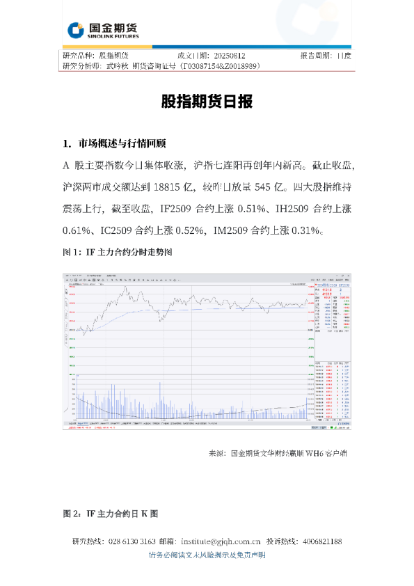 股指期货日报