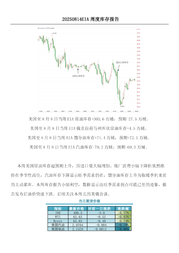EIA周度库存报告
