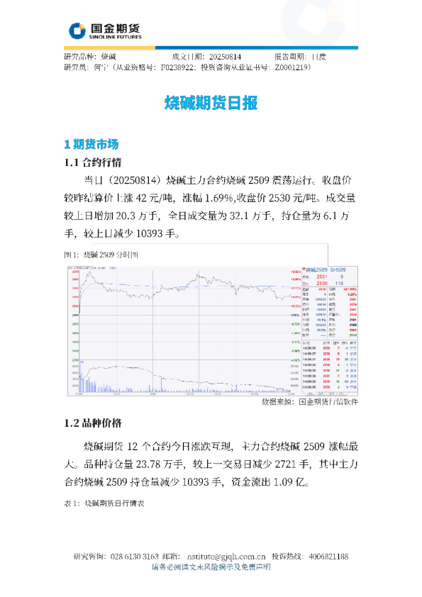 烧碱期货日报