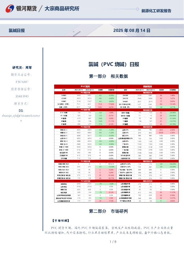 氯碱（PVC烧碱）日报