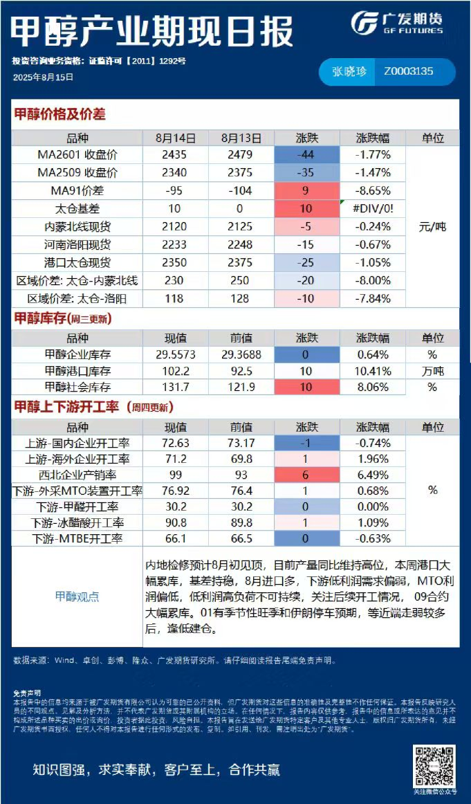 能源化工日报20250815