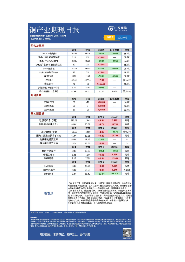 有色日报20250815