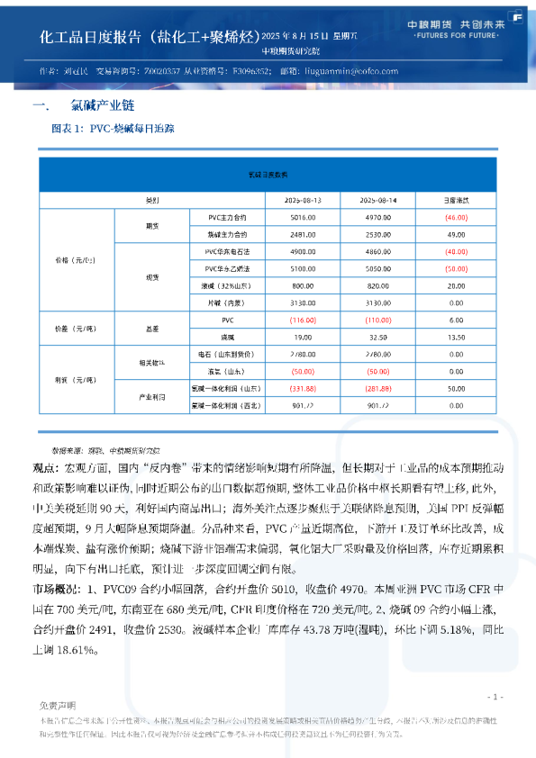 化工品日度报告（盐化工+聚烯烃）