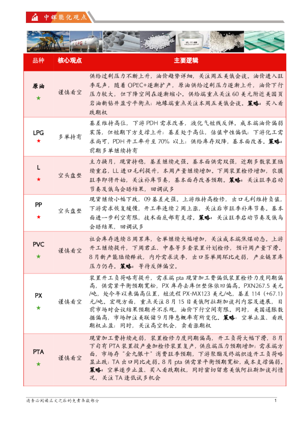 能源化工板块日报