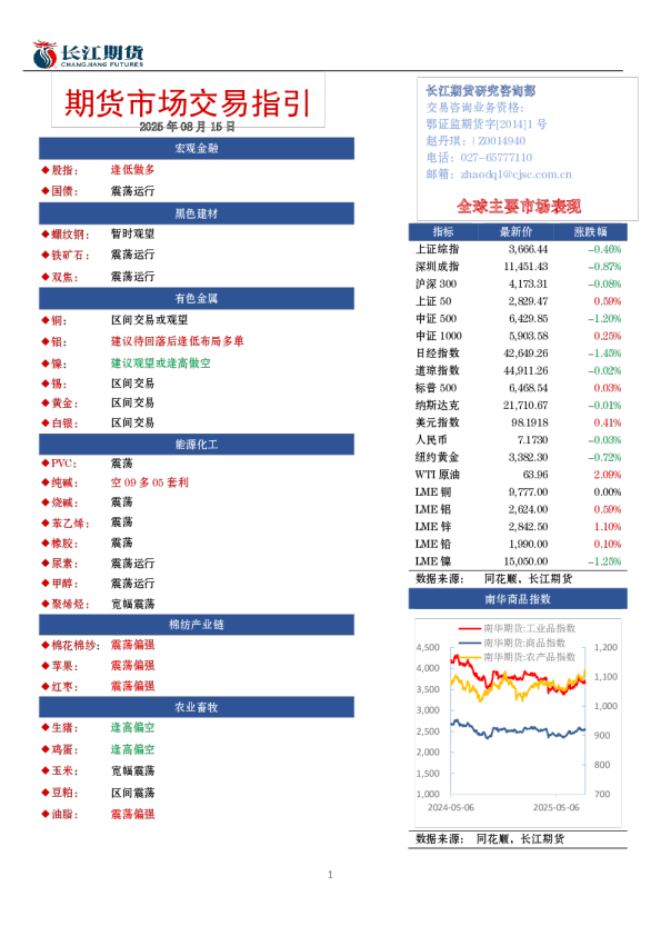 期货市场交易指引
