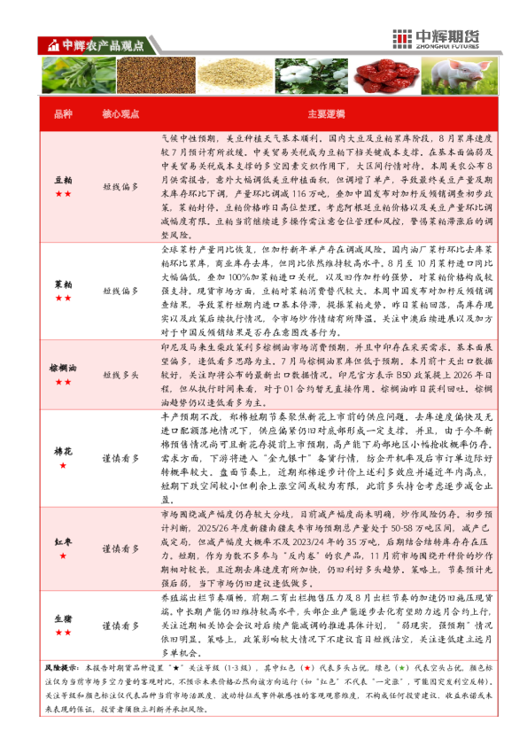 中辉农产品观点