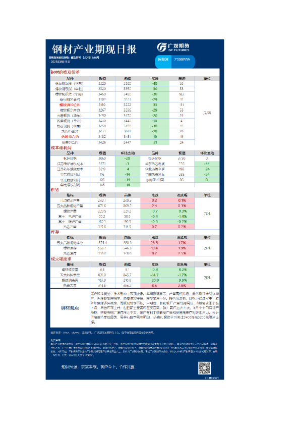 《黑色》日报