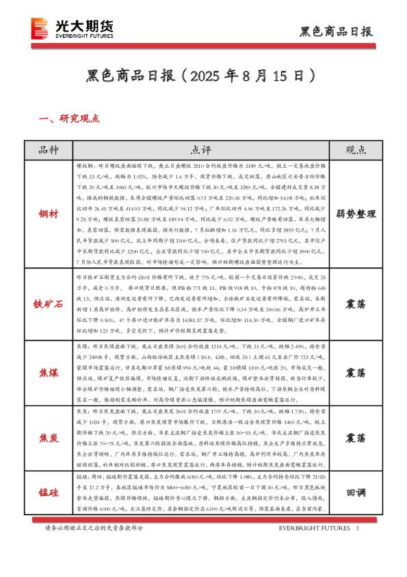 黑色商品日报