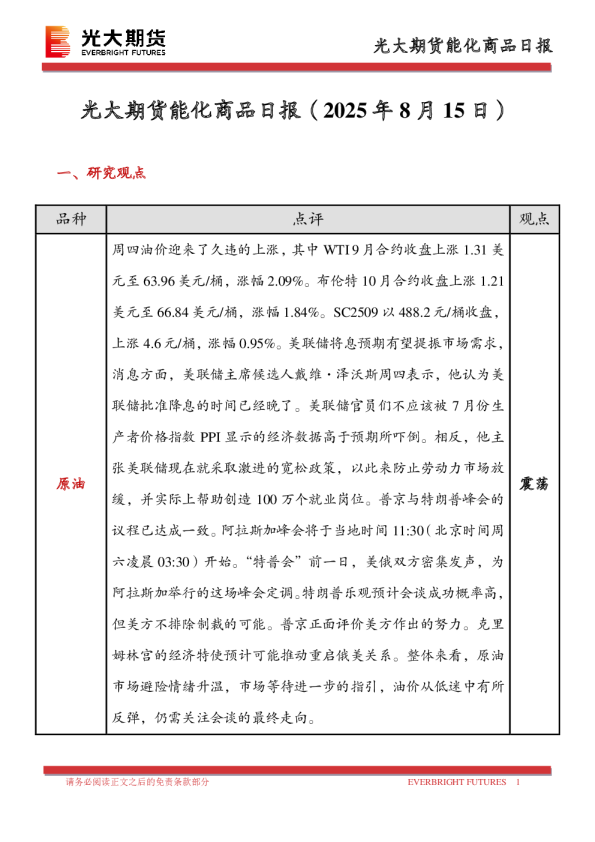 能化商品日报