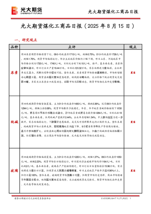 煤化工商品日报