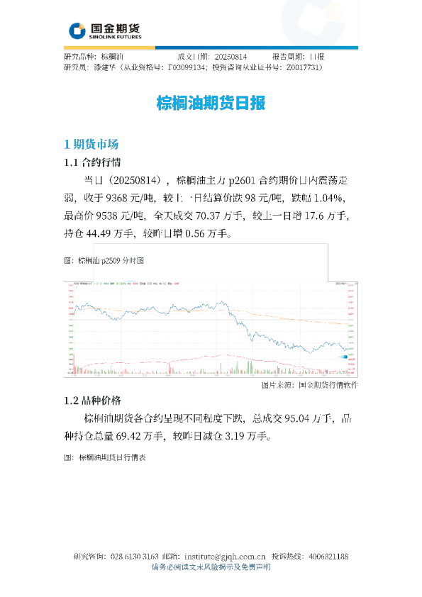 棕榈油期货日报