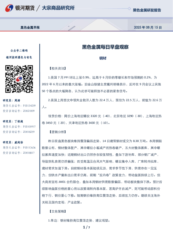 黑色金属每日早盘观察
