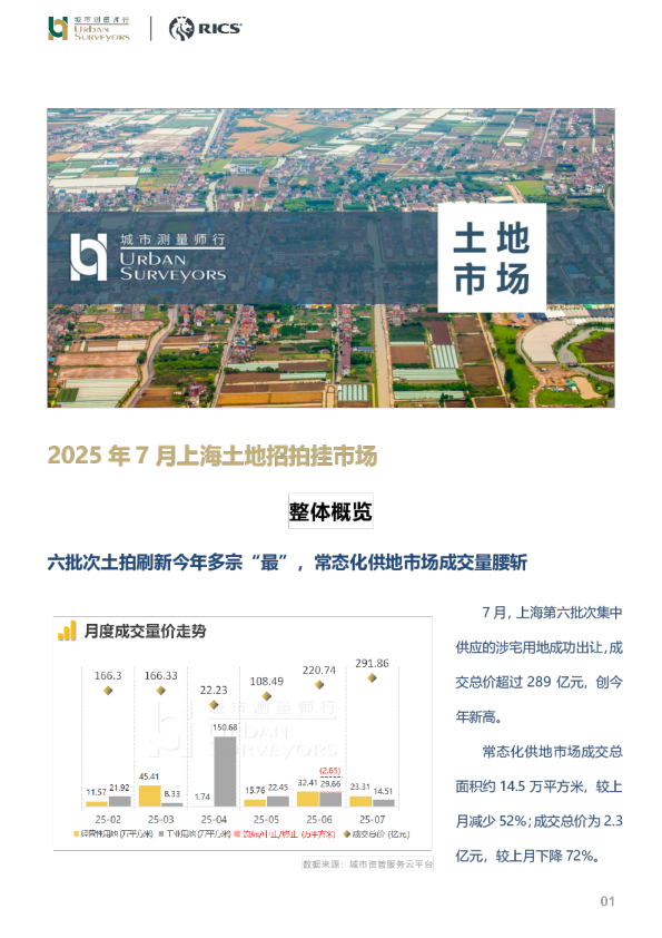 2025年7月上海土地招拍挂市场整体概览