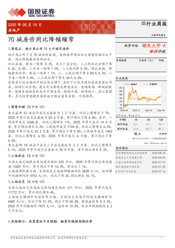70城房价同比降幅缩窄