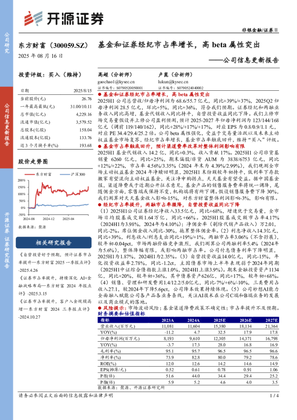 基金和证券经纪市占率增长，高beta属性突出