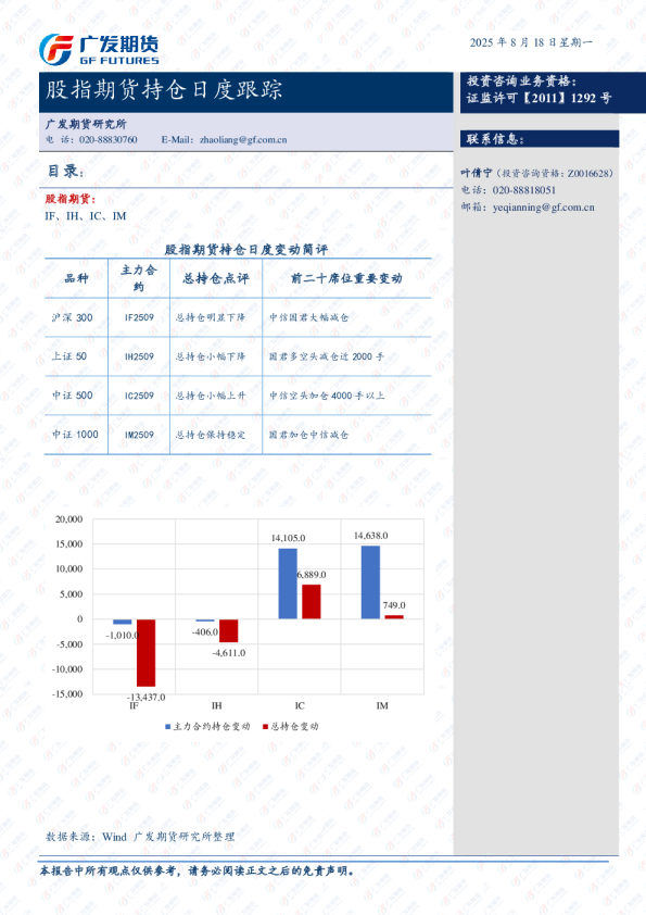 股指期货持仓跟踪日报-20250815