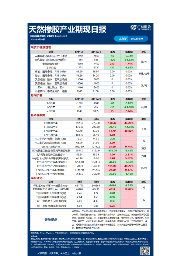 特殊商品日报20250818