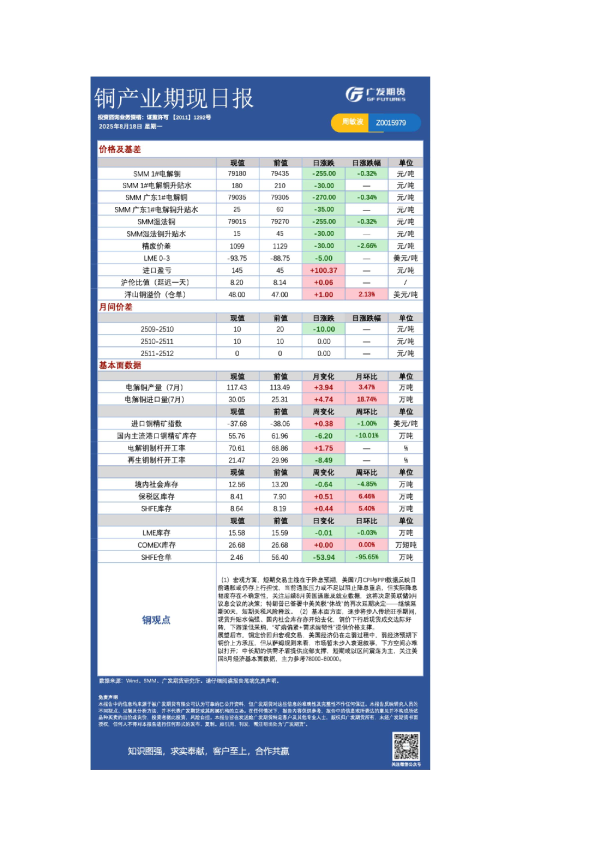 有色日报20250818