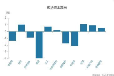 期货品种前一交易日回顾