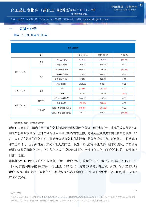 化工品日度报告（盐化工+聚烯烃）