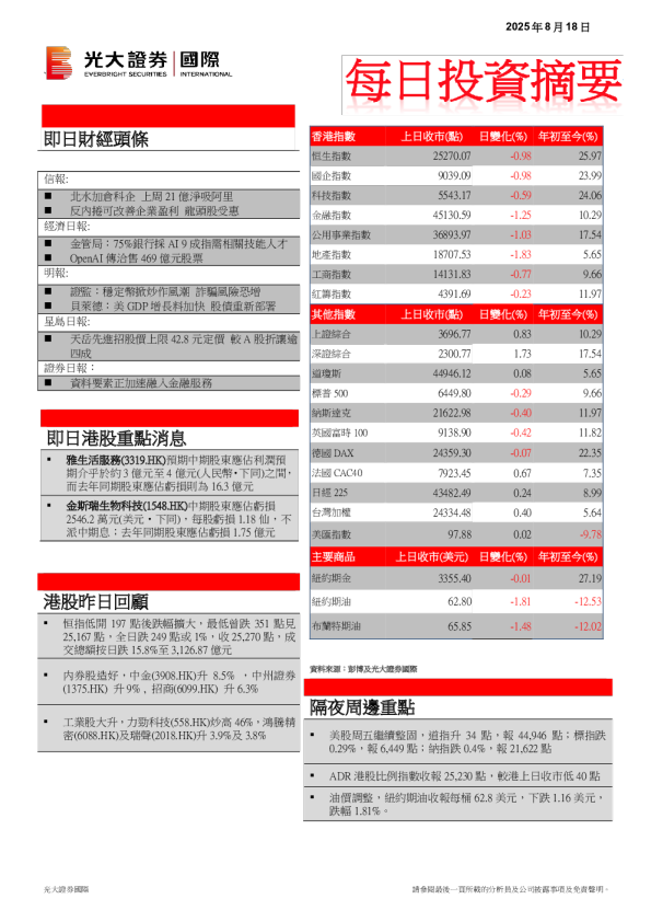 光大新鸿基每日策略