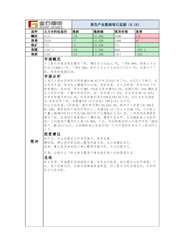 黑色产业数据每日监测
