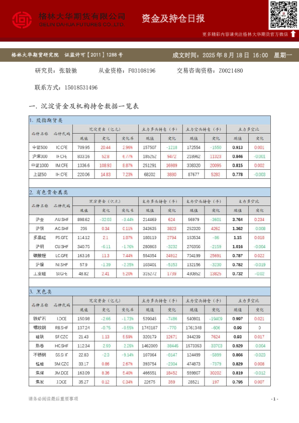 - 资金及持仓日报（20250818）