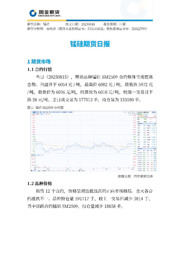 锰硅期货日报