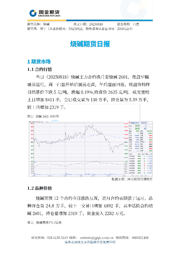 烧碱期货日报