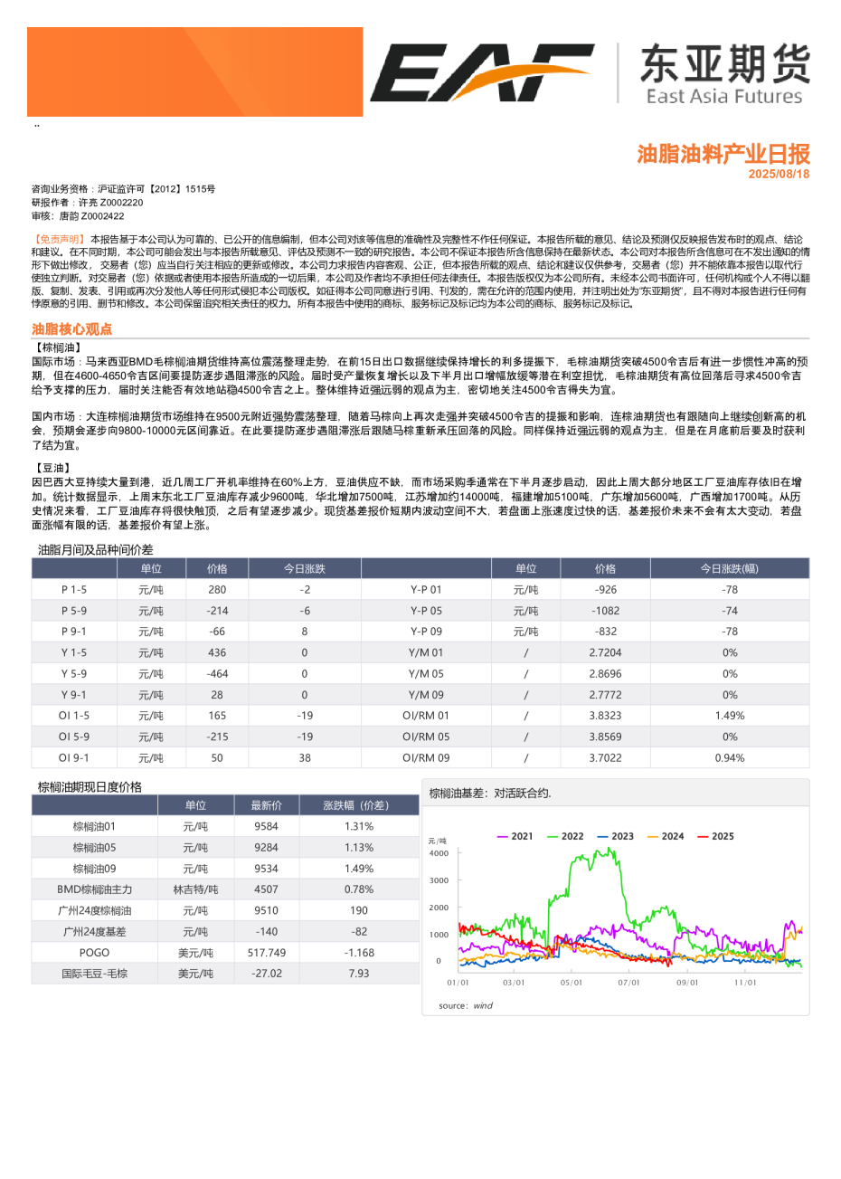 油脂油料产业日报