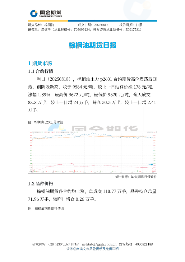 棕榈油期货日报