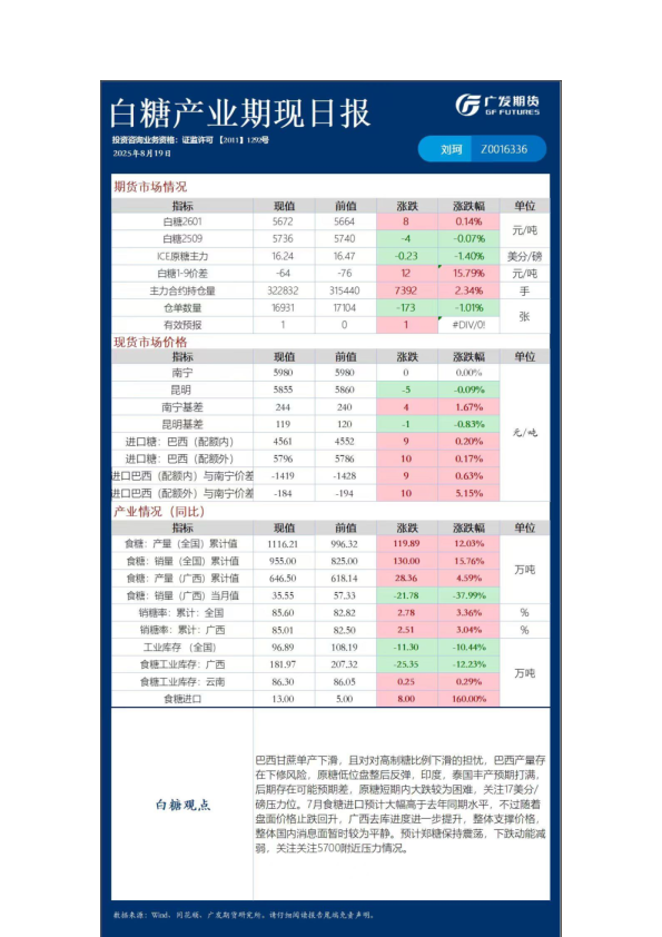农产品日报20250819