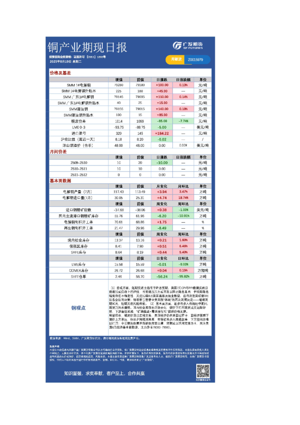 有色日报20250819