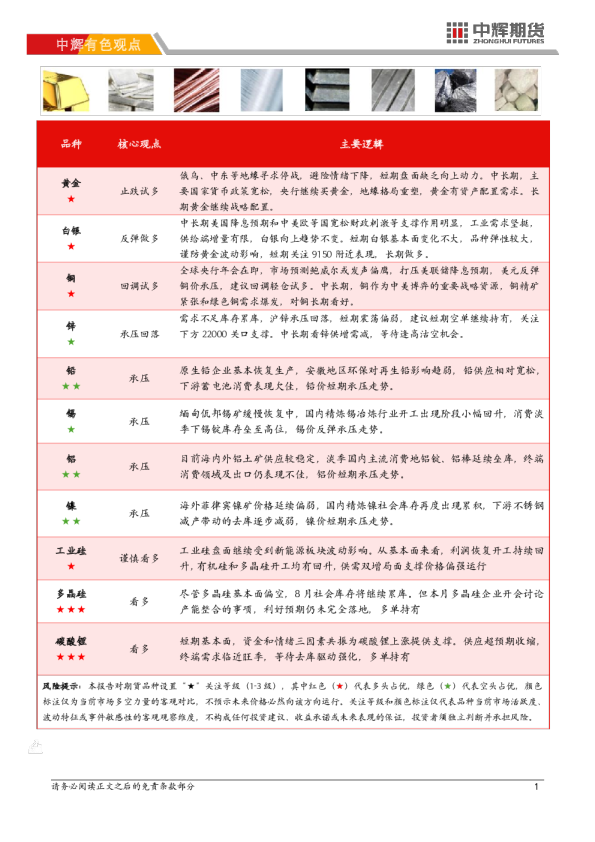 【有色板块】有色金属日报