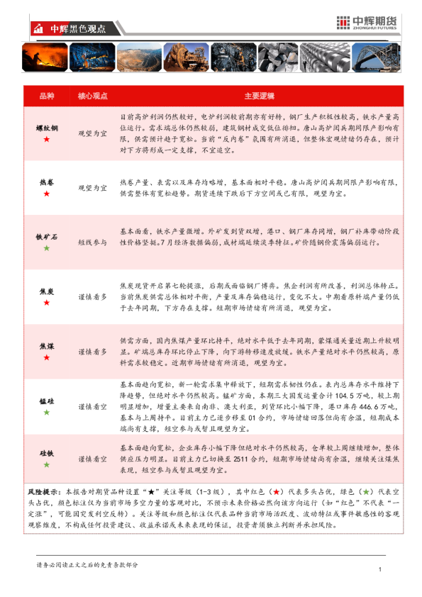 【黑色板块】黑色板块日报