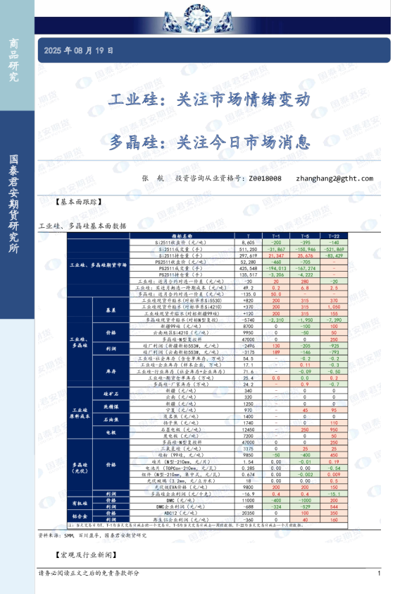 工业硅：关注市场情绪变动 多晶硅：关注今日市场消息