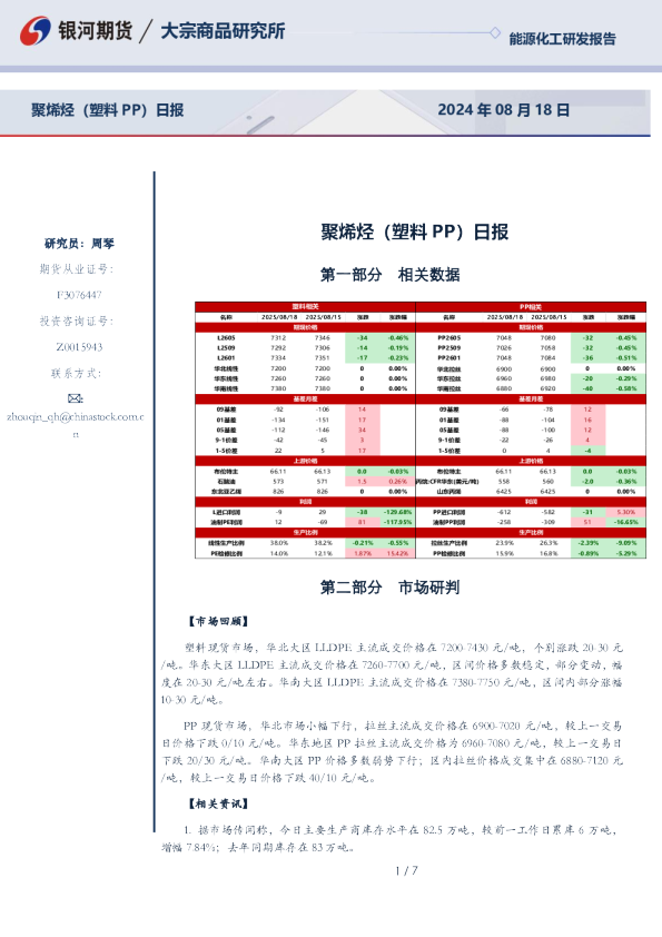 聚烯烃（塑料PP）日报